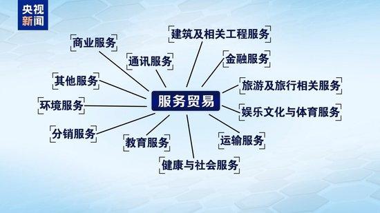 关税大战自砍手脚!美媒拉响警报:美服务贸易已岌岌可危
