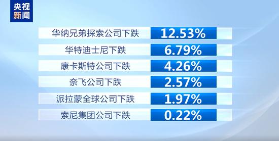 特朗普大厦商店,用价签遮盖中国制造!美政府大张旗鼓加税,又偷偷摸摸豁免!美服贸顺差近3000亿美元,恐被拖入贸易战
