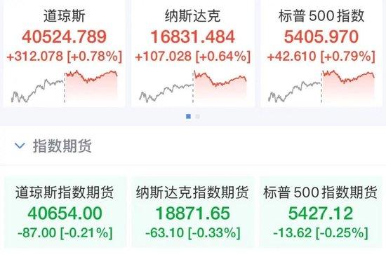 特朗普又变卦了!美股震荡,中国资产全线爆发!日本首相警告美国:不打算重大让步!美国宣布将对墨西哥番茄征关税