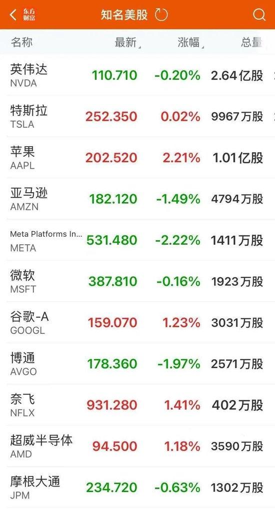 特朗普又变卦了!美股震荡,中国资产全线爆发!日本首相警告美国:不打算重大让步!美国宣布将对墨西哥番茄征关税