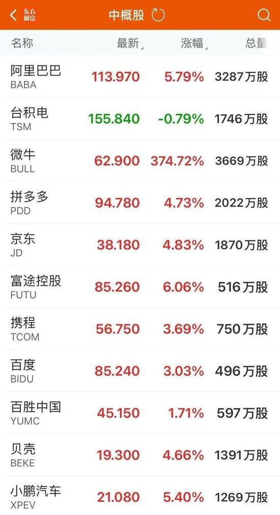 特朗普又变卦了!美股震荡,中国资产全线爆发!日本首相警告美国:不打算重大让步!美国宣布将对墨西哥番茄征关税