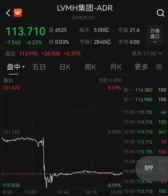 美国关税,锤爆奢侈品巨头!LV在中国刚刚又涨价,但股价大跌6%,老板身家已缩水186亿美元