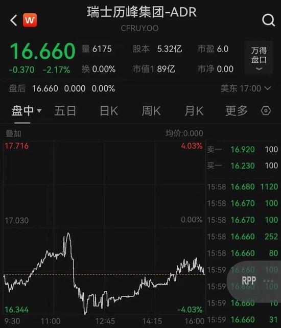 美国关税,锤爆奢侈品巨头!LV在中国刚刚又涨价,但股价大跌6%,老板身家已缩水186亿美元