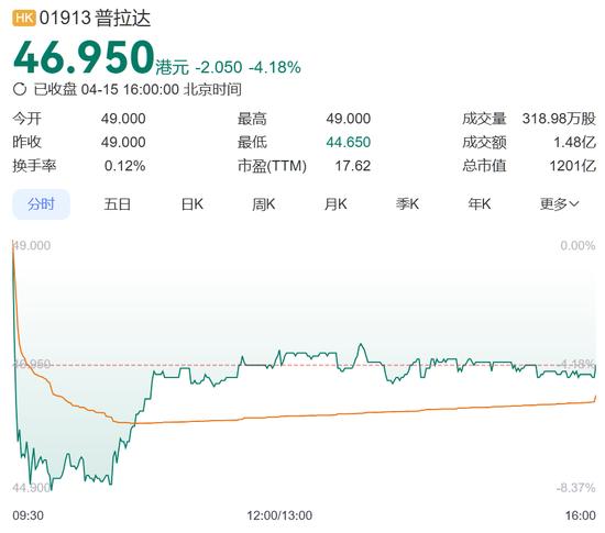 美国关税,锤爆奢侈品巨头!LV在中国刚刚又涨价,但股价大跌6%,老板身家已缩水186亿美元