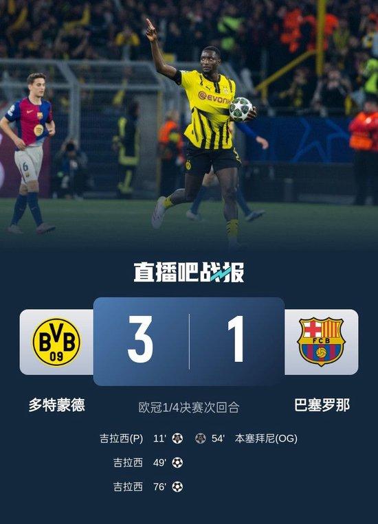 有惊无险!巴萨1-3总比分5-3多特晋级4强 费尔明造乌龙吉拉西戴帽