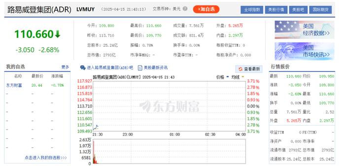 奢侈品卖不动了?LVMH股价暴跌,全球奢侈品客户群两年流失约5000万
