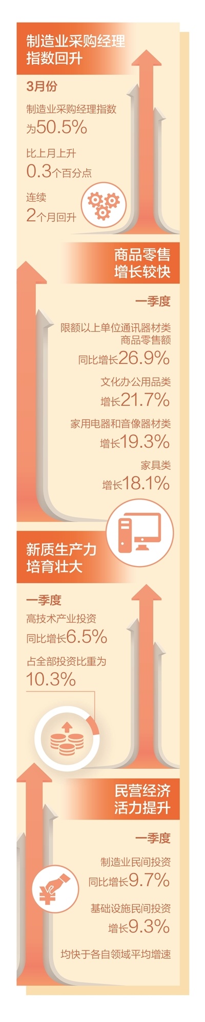 四项数据看开局