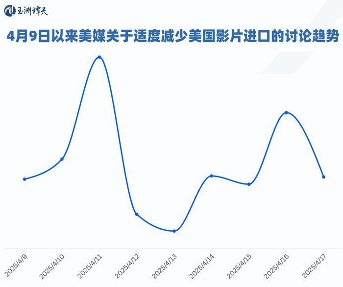 股价再暴跌,好莱坞真正的担忧是失去未来
