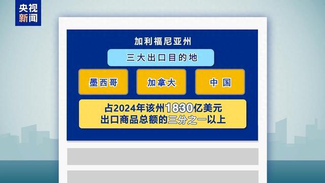 就关税问题起诉美联邦政府，加州为何是第一个？一文了解