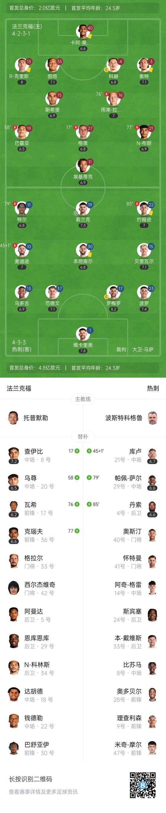 欧联-热刺1-0客胜法兰克福总比分2-1晋级四强 索兰克点射制胜