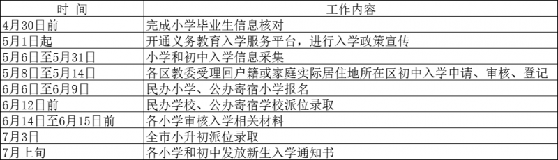 2025年北京义务教育阶段入学政策发布