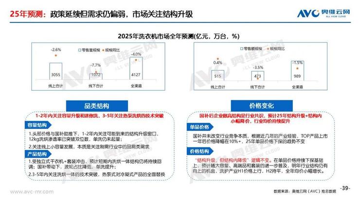 成本、生态、渠道三重困局，石头科技能否破局大家电
