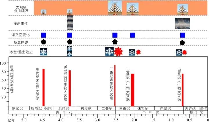 为什么有人说「全球平均气温升高 2℃ 就会带来毁灭性的灾难」?这是真的吗?