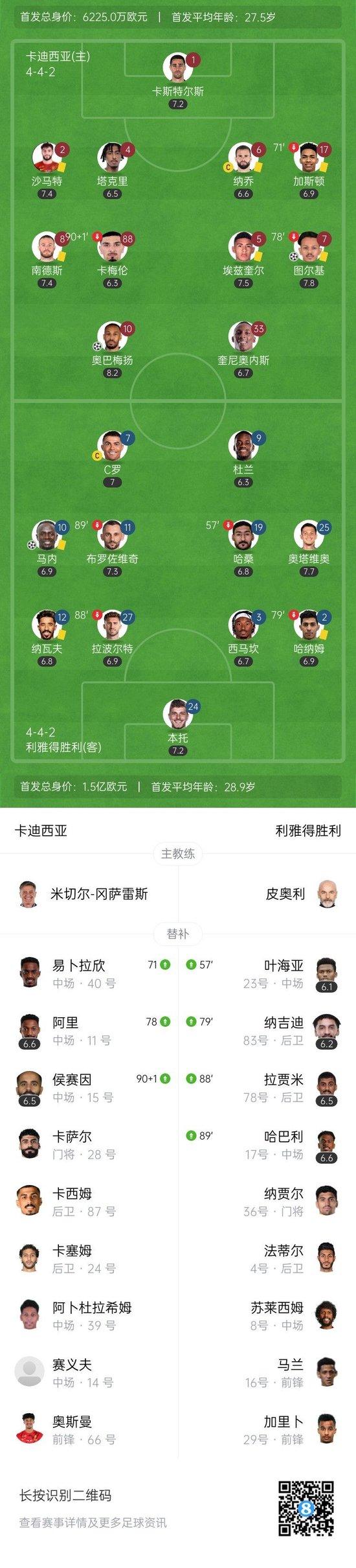 4轮不败终结!胜利1-2卡迪西亚距榜首8分 马内破门奥巴梅扬绝杀