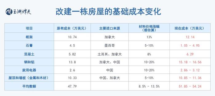 加州州长起诉特朗普政府的三个线索