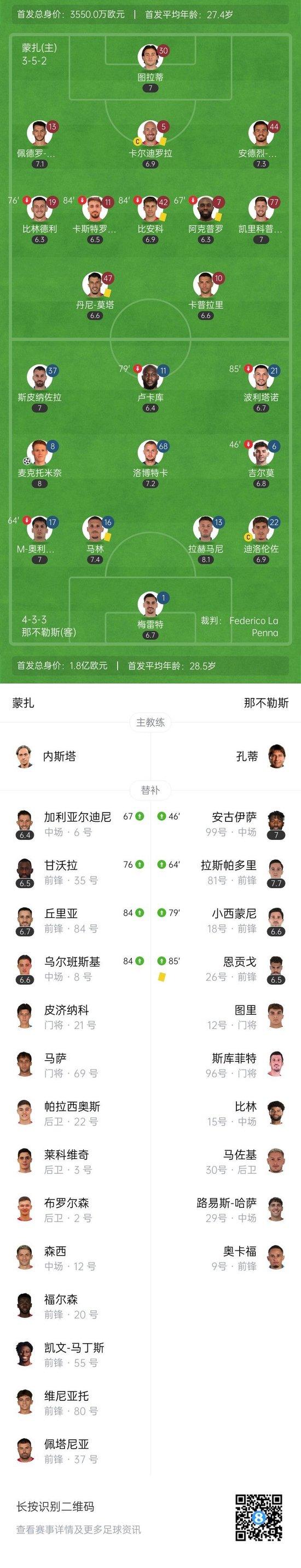 意甲-那不勒斯1-0蒙扎7轮不败 麦克托米奈头球制胜