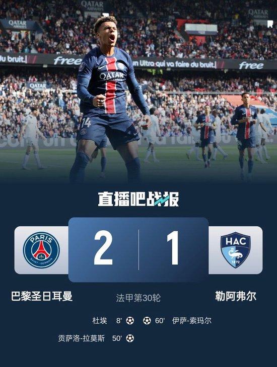 法甲-巴黎2-1勒阿弗尔豪取10连胜 杜埃、贡萨洛-拉莫斯破门
