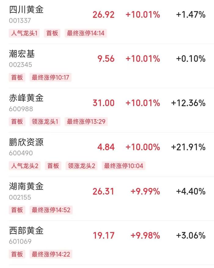 今夜巨震!美股全线大跌,美元也遭抛售,金价却涨疯了!特朗普继续炮轰美联储:“鲍威尔是个大输家”