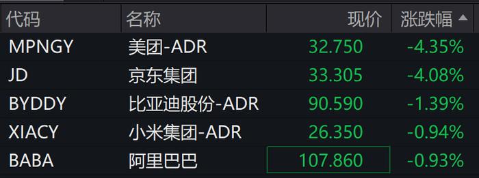 今夜巨震!美股全线大跌,美元也遭抛售,金价却涨疯了!特朗普继续炮轰美联储:“鲍威尔是个大输家”
