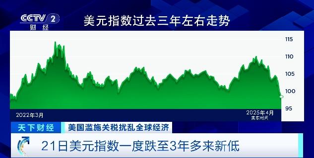 美国股债汇“三杀”！金价还能再涨吗