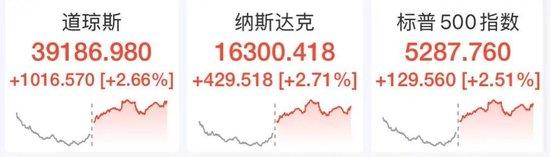 妥协了?特朗普改口!特斯拉业绩大跌,马斯克:将大幅减少为特朗普政府工作