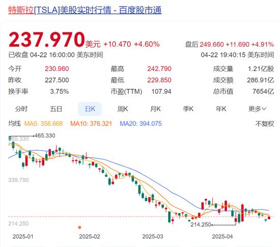妥协了?特朗普改口!特斯拉业绩大跌,马斯克:将大幅减少为特朗普政府工作