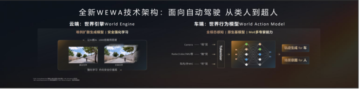 乾崑智驾ADS4正式发布，最高可支持高速L3商用