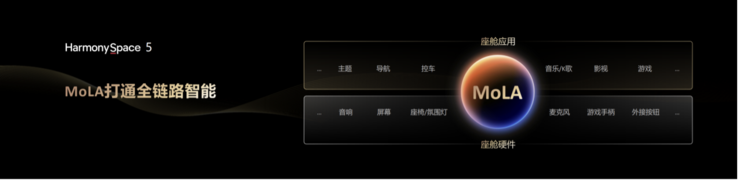 乾崑智驾ADS4正式发布，最高可支持高速L3商用