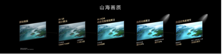 乾崑智驾ADS4正式发布，最高可支持高速L3商用