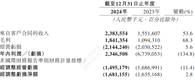 地平线2024年狂奔之后，全场景高阶智驾拼刺刀