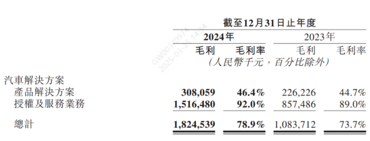 地平线2024年狂奔之后，全场景高阶智驾拼刺刀