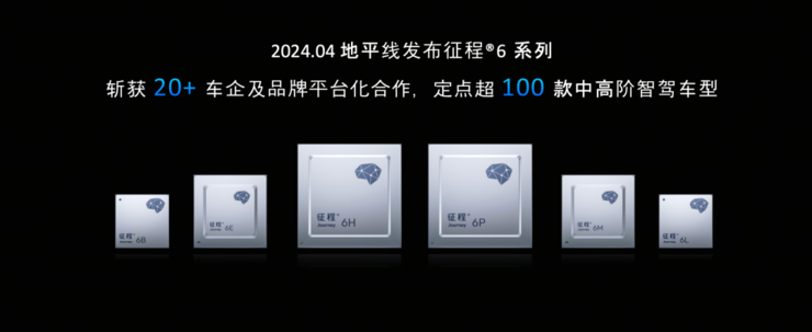 地平线2024年狂奔之后，全场景高阶智驾拼刺刀