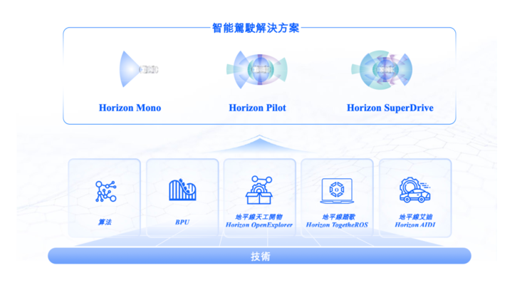 地平线2024年狂奔之后，全场景高阶智驾拼刺刀