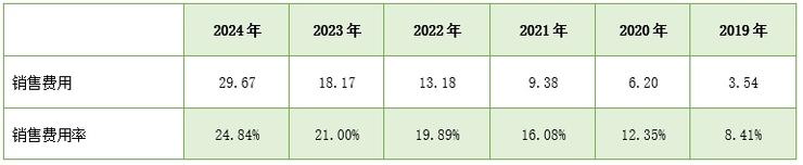 规模诱惑下的利润困局，石头科技豪赌大家电胜算几何？