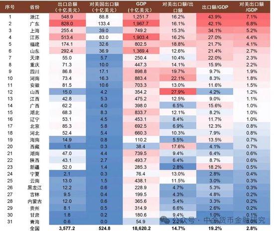 潘功胜:贸易战、关税战没有赢家 中国将坚持对外开放
