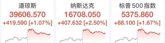 特朗普又“变脸”!国际金价、油价大跌,中国资产爆发!