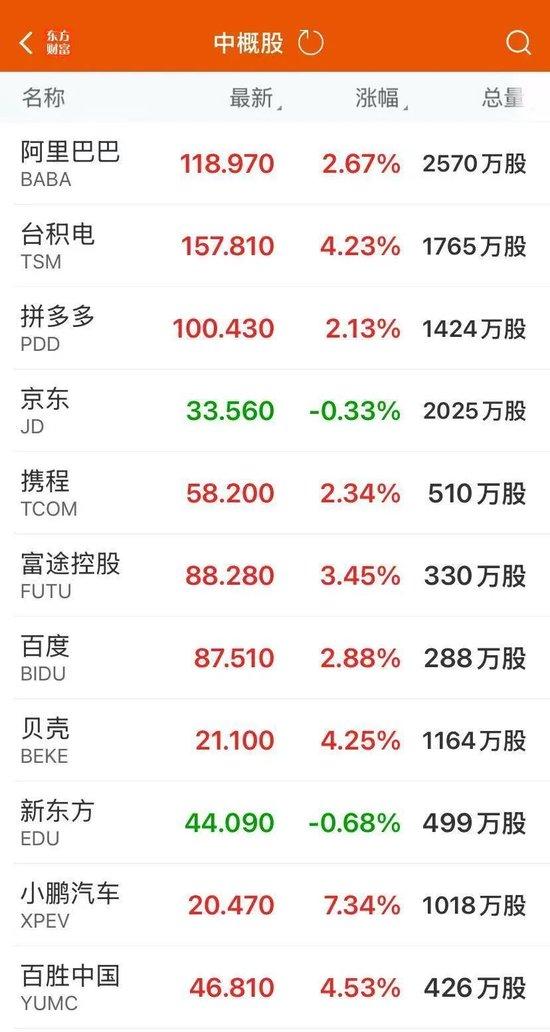 特朗普又“变脸”!国际金价、油价大跌,中国资产爆发!
