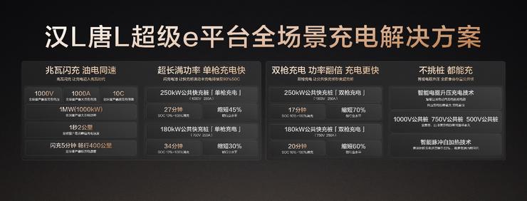 Dynasty-D王朝D级概念车上海车展首秀，向上进入40万市场