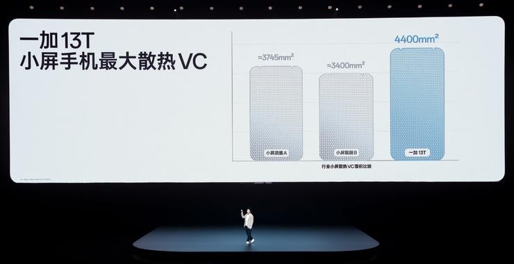 “小屏大魔王” 一加 13T ，“美强小”拉满性价比