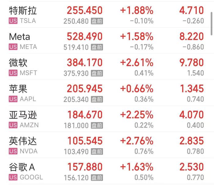 深夜,诺基亚、IBM、宝洁大跌!发生了什么?