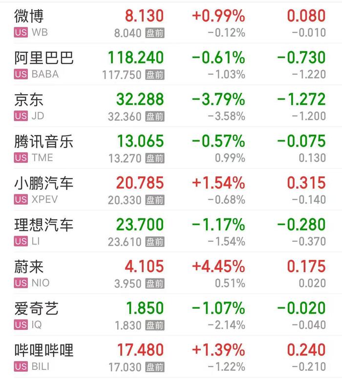 深夜,诺基亚、IBM、宝洁大跌!发生了什么?