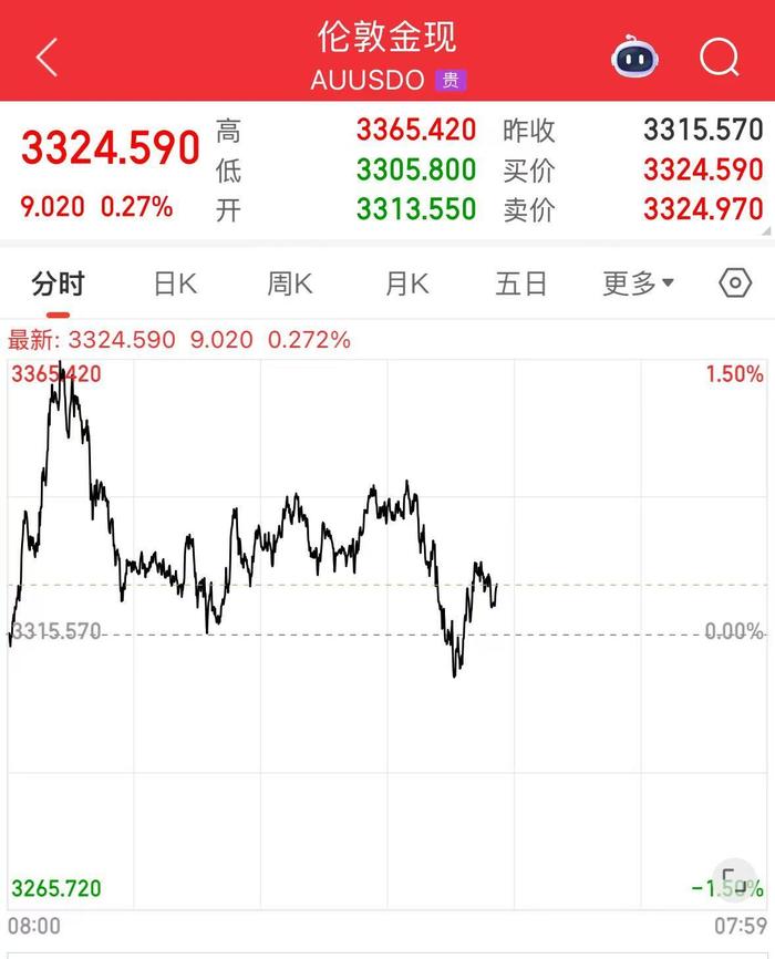 深夜,诺基亚、IBM、宝洁大跌!发生了什么?