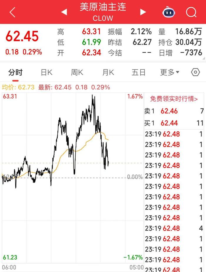 深夜,诺基亚、IBM、宝洁大跌!发生了什么?