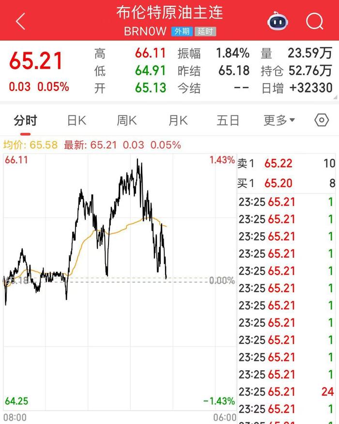 深夜,诺基亚、IBM、宝洁大跌!发生了什么?