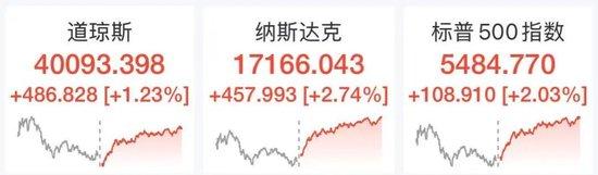 特朗普:税率太高,中国很多产品就不卖给美国了!正考虑多种对华关税方案