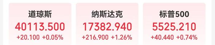 美联储发布金融稳定报告:这些因素成最大风险!金跌油涨,特斯拉市值一夜增加超5900亿元