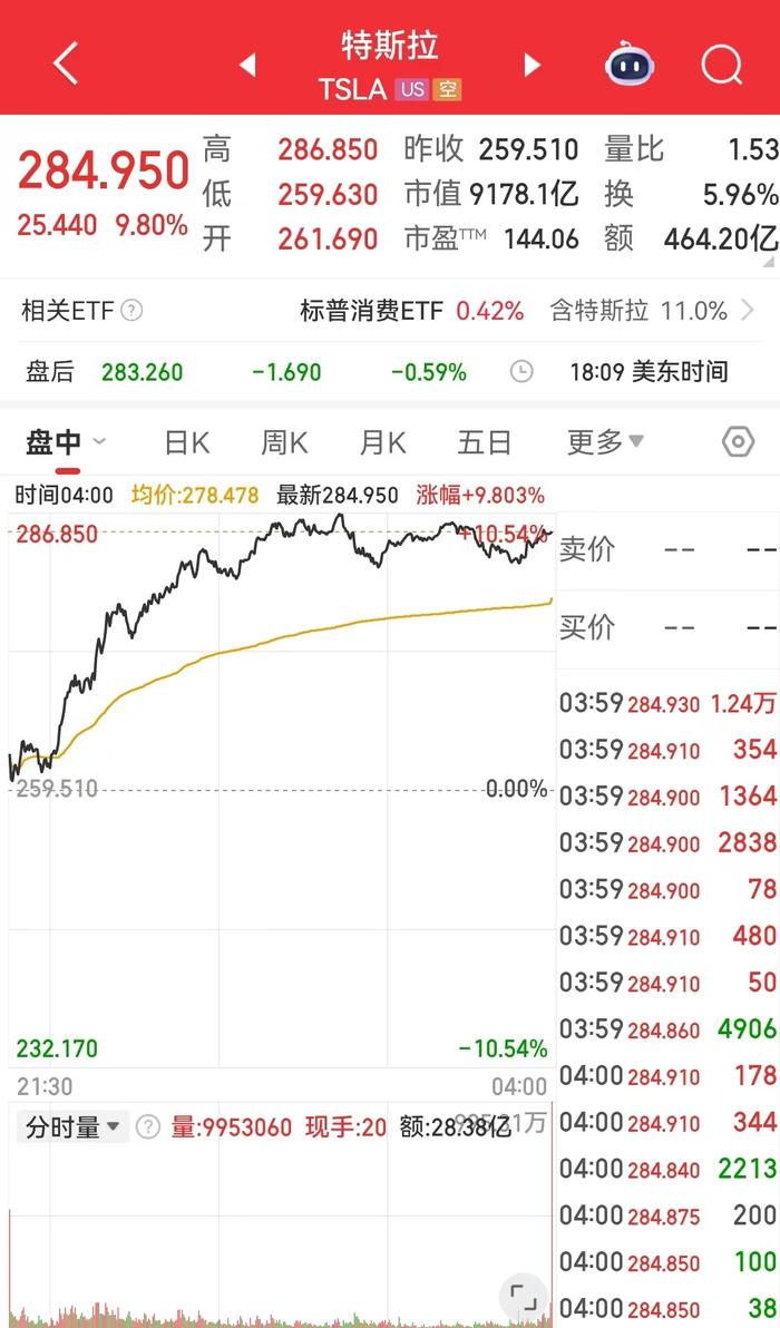 美联储发布金融稳定报告:这些因素成最大风险!金跌油涨,特斯拉市值一夜增加超5900亿元