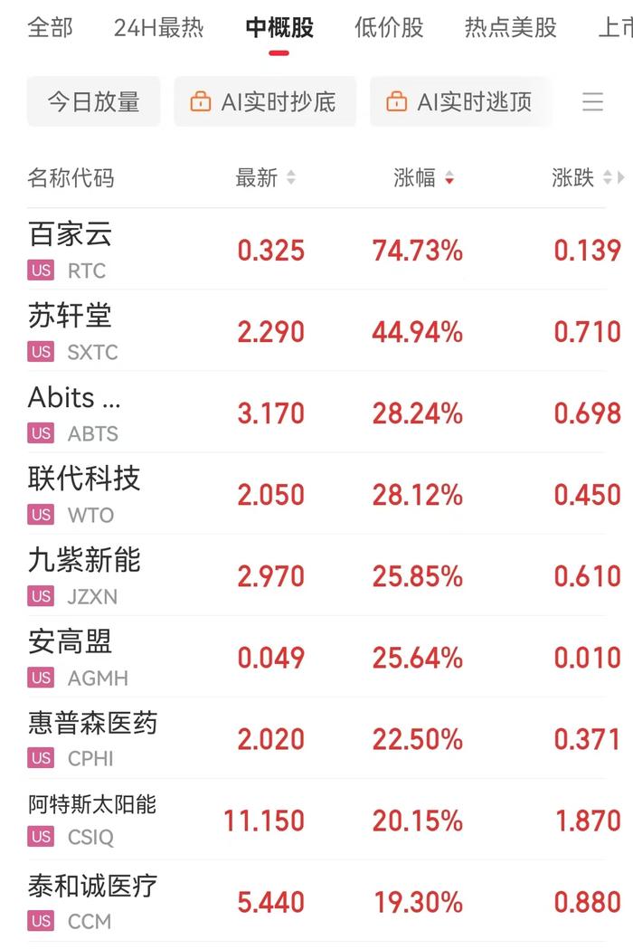 美联储发布金融稳定报告:这些因素成最大风险!金跌油涨,特斯拉市值一夜增加超5900亿元