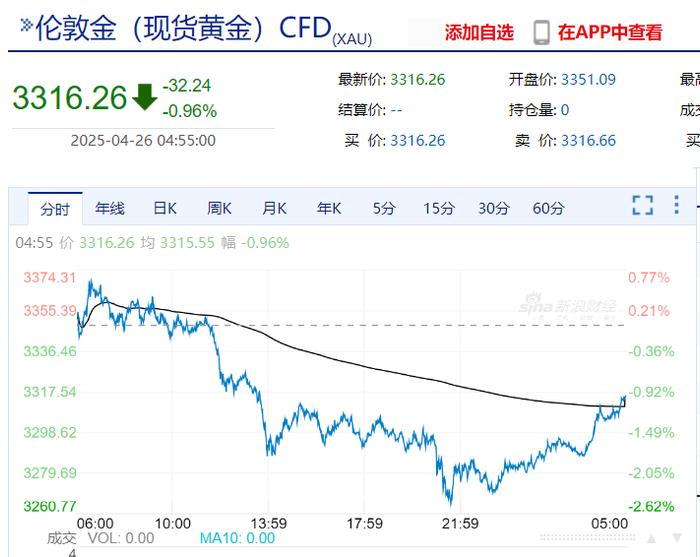 美联储发布金融稳定报告:这些因素成最大风险!金跌油涨,特斯拉市值一夜增加超5900亿元