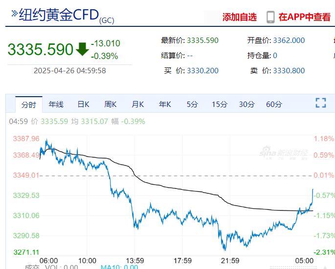 美联储发布金融稳定报告:这些因素成最大风险!金跌油涨,特斯拉市值一夜增加超5900亿元